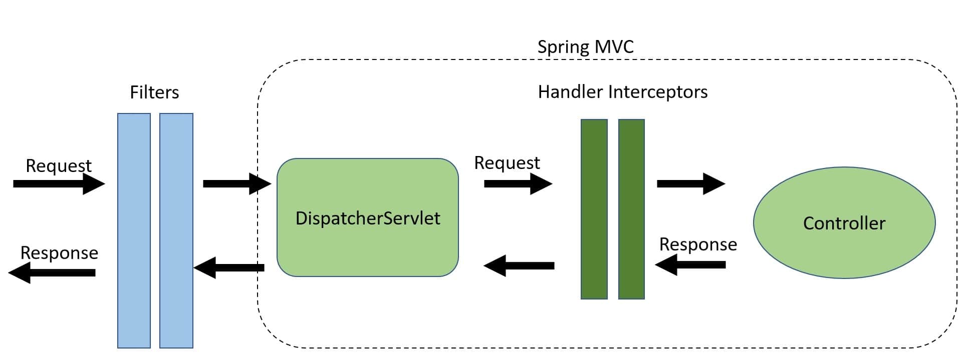 spring boot filter