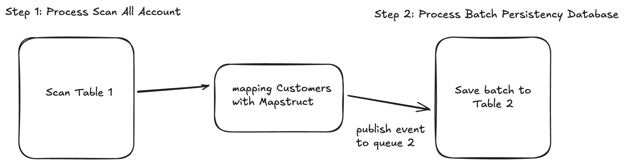 Mapstruct Archives Cafeincode Mapstruct archives cafeincode