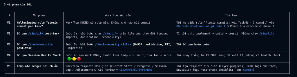 Review và rà soát kết quả AI agent trong quy trình làm việc lập trình