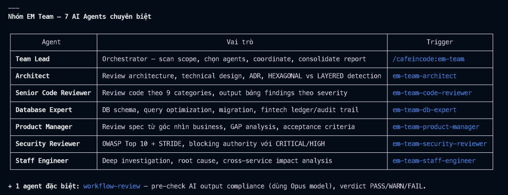 Kỹ sư phần mềm AI đóng vai Engineering Manager điều phối agent team trong Spec Driven Development